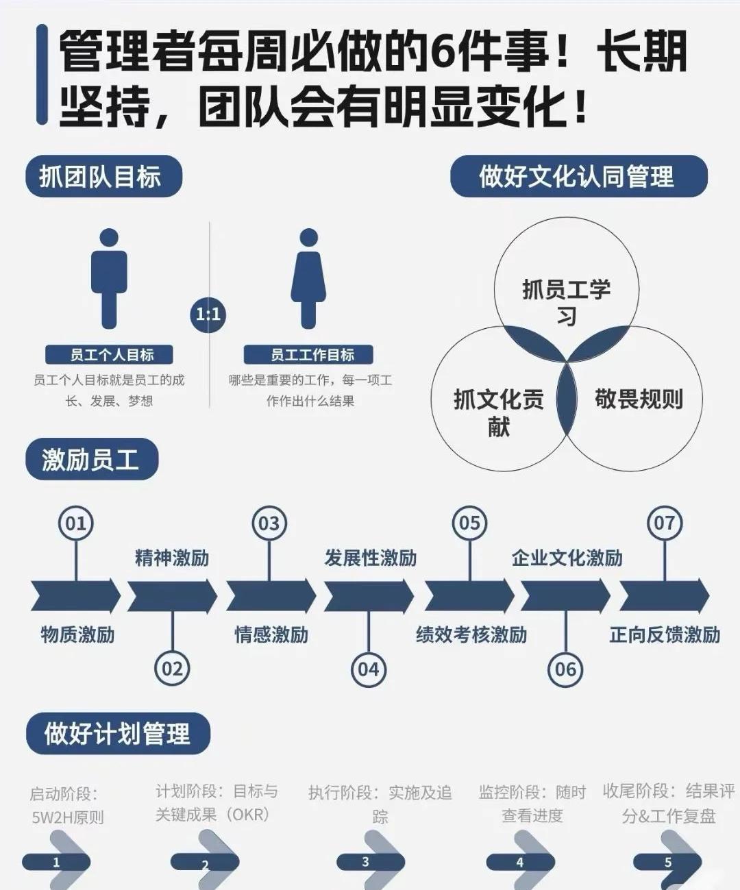 篮球一周训练计划方案表格_2
