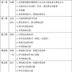  如何为青少年设计一套完整的篮球技能训练方案：从基础到进阶的全面指南